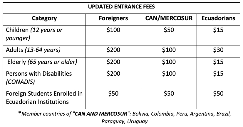 Gaapagos_entrance_fee_chart
